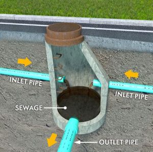 Septic Tank Ventilation 